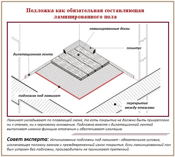 Substrat stratifié et sa fonction À quoi sert un substrat stratifié?