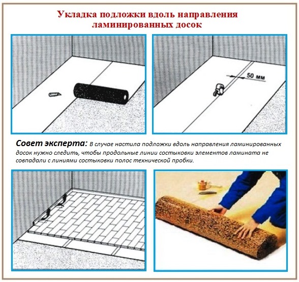 Méthodes de pose du liège sous un panneau stratifié Fiche technique comme substrat pour la pose de stratifié