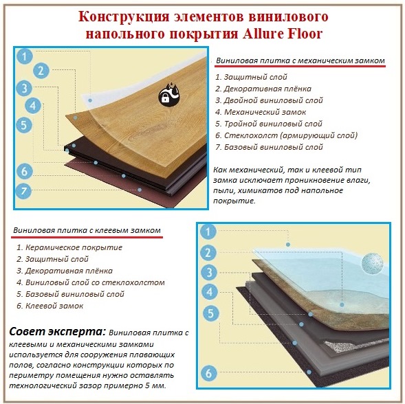 Carreaux de sol en vinyle avec adhésif et serrure mécanique Revêtement de sol en vinyle avec serrure