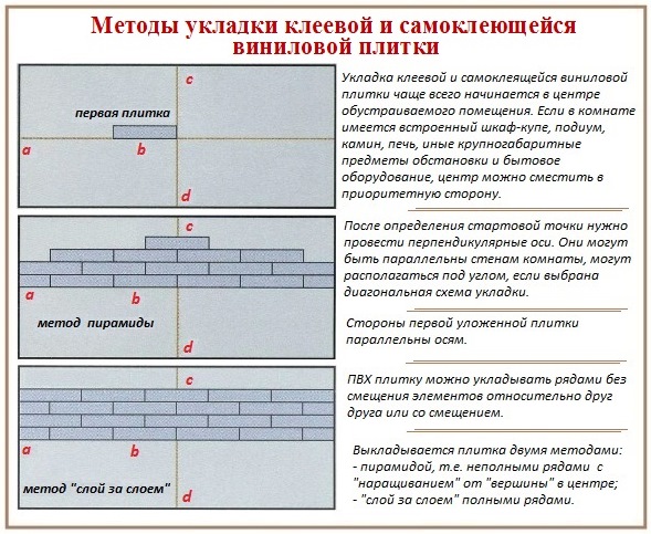 Méthodes de pose des carreaux de sol en PVC Comment poser des carreaux de vinyle sur le sol