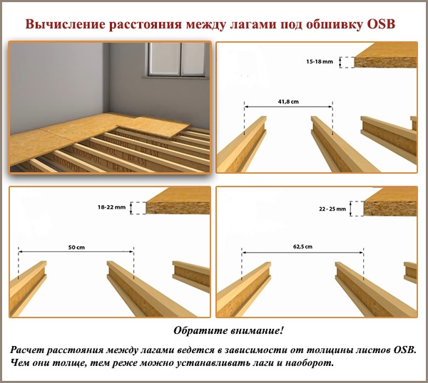 Calcul de la distance entre les décalages pour le boîtier OSB Calcul de la distance entre les décalages pour le boîtier OSB