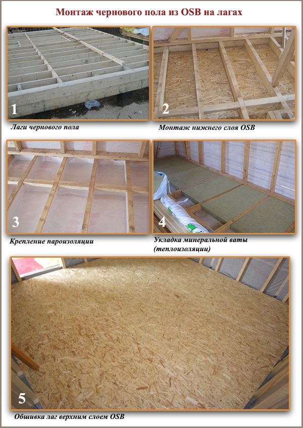 Installation d'un sous-plancher OSB sur les journaux Installation d'un sous-plancher OSB sur les journaux