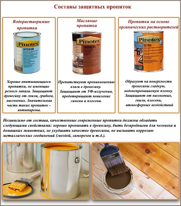 Compositions d'imprégnation protectrice Compositions d'imprégnation protectrice