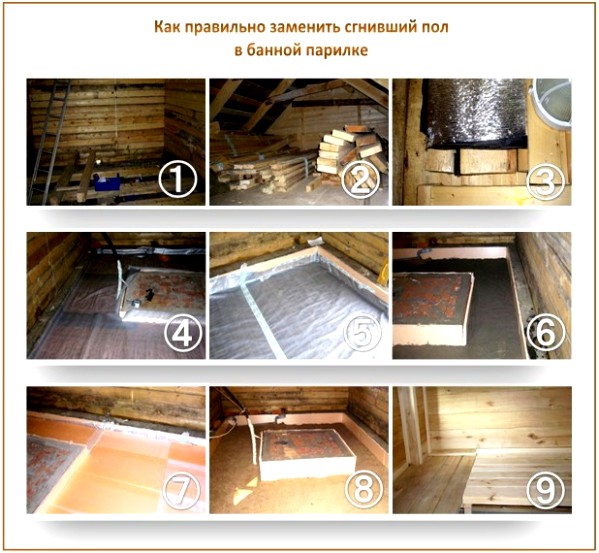 Pourri le sol dans le bain Pourri le sol dans le bain