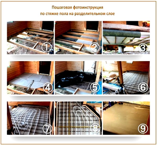 Chape sur la couche de libération Chape sur la couche de libération