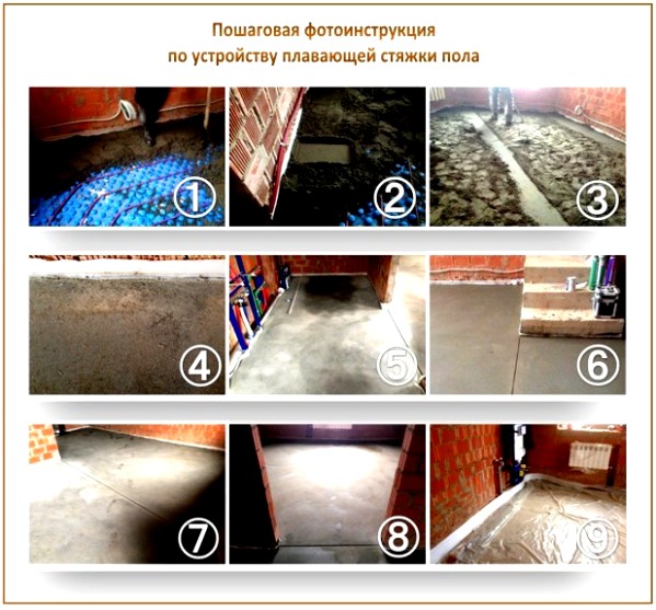 Chape de sol flottante Chape de sol flottante