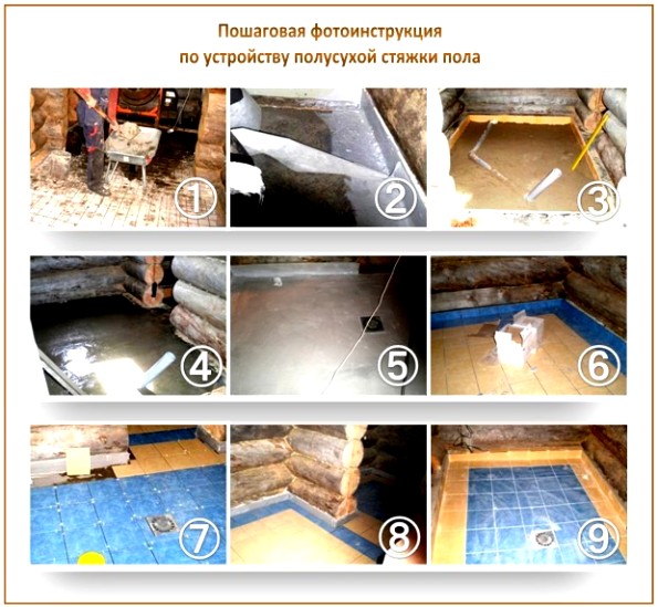 Chape semi-sèche Chape semi-sèche