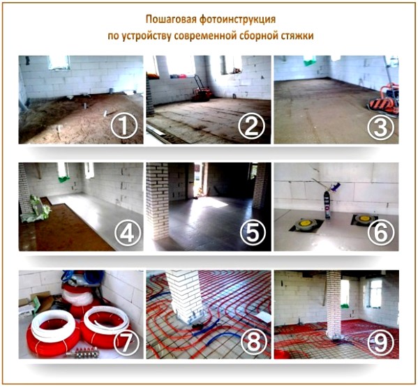 Chape préfabriquée Chape préfabriquée