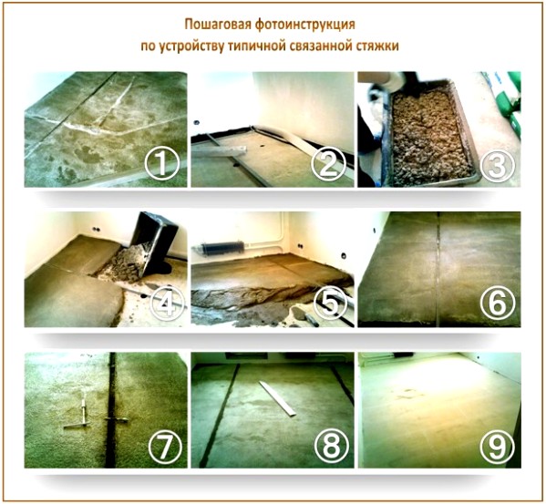 Chape de sol attachée Chape de sol attachée