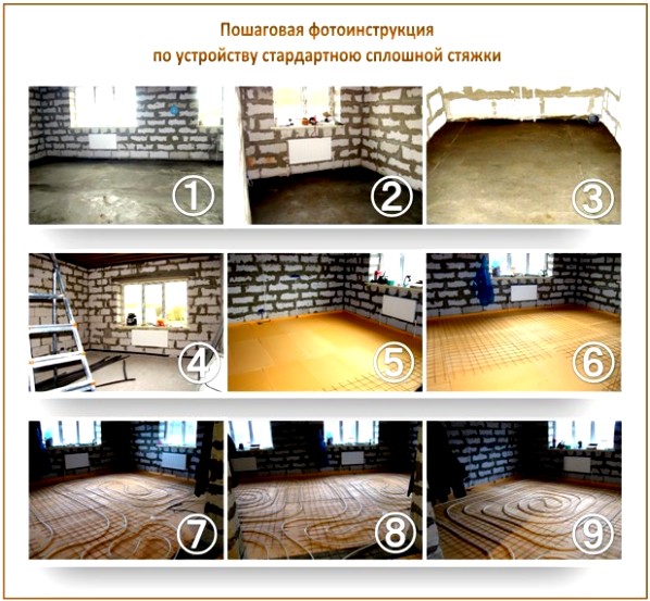 Chape de sol pleine Chape de sol pleine