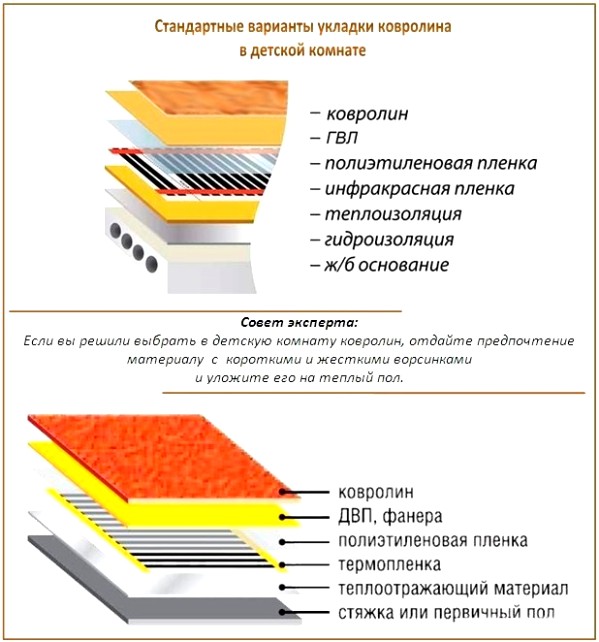Tapis pour chambre d'enfant Tapis pour chambre d'enfant