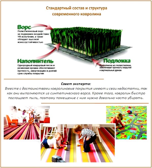 Structure du tapis Structure du tapis