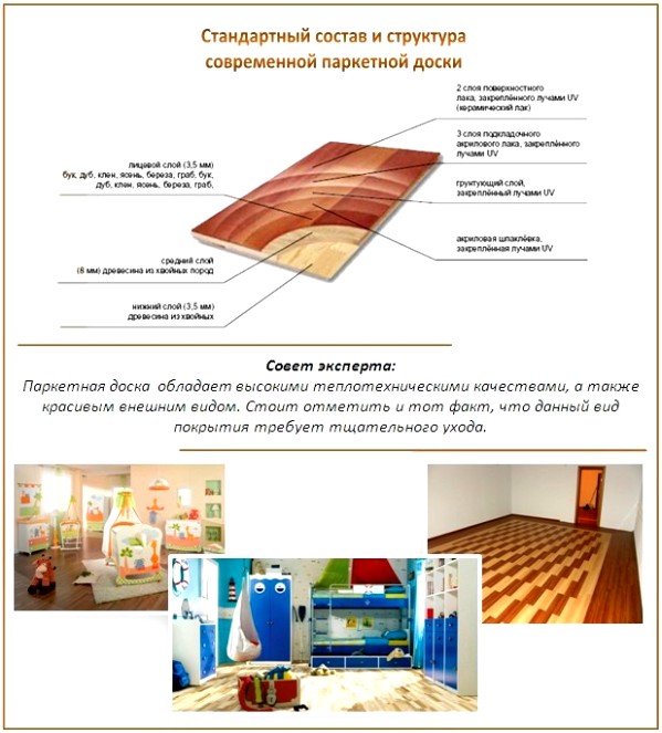 Structure de planche de parquet Structure de planche de parquet