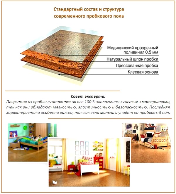 Plancher de liège Plancher de liège