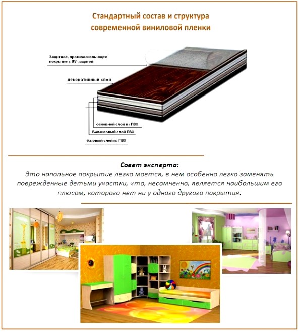 Carrelage en vinyle Carrelage en vinyle