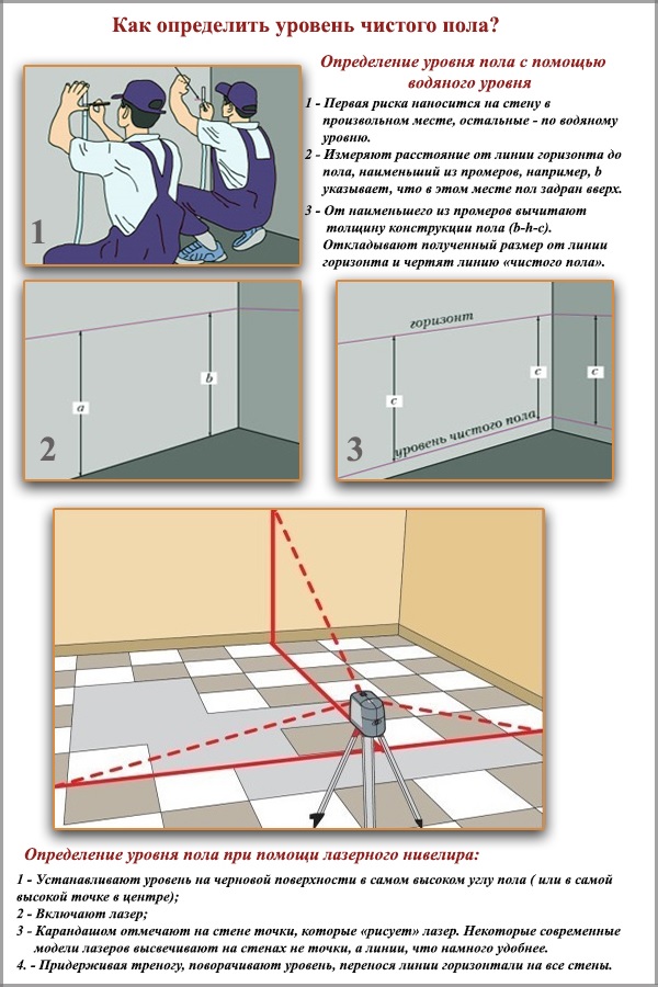Comment déterminer le niveau de sol propre sur le balcon Comment déterminer le niveau de sol propre sur le balcon