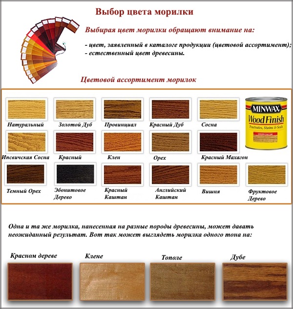 Sélecteur de couleur de teinture Sélecteur de couleur de teinture