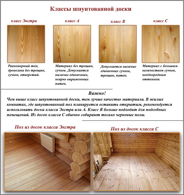 Classes de goujons Classes de goujons