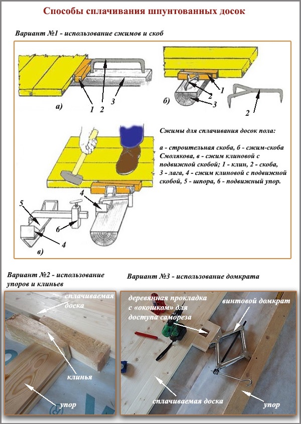 Méthodes de ralliement des planches à rainure et languette Méthodes de ralliement des planches à rainure et languette