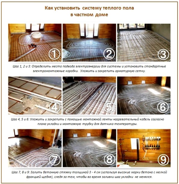 Plancher chaud dans la maison Plancher chaud dans la maison