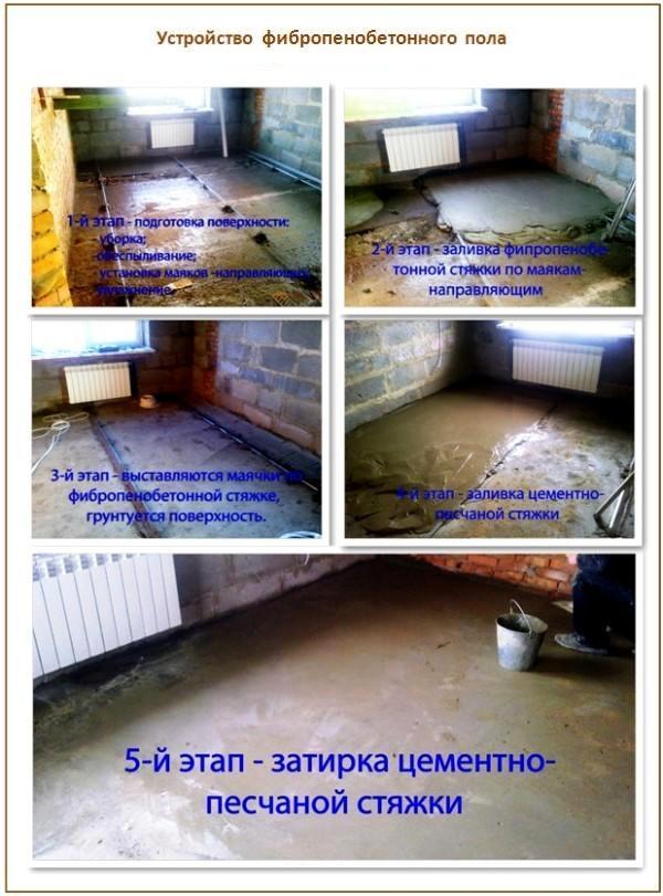 Dispositif de plancher en béton fibré Dispositif de plancher en béton fibré