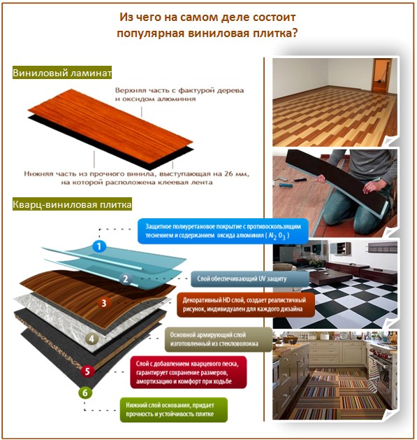 Plancher en vinyle Plancher en vinyle