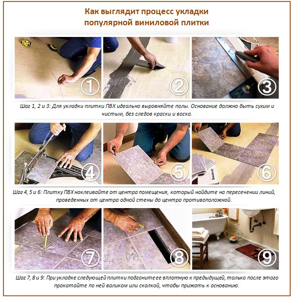 Plancher en vinyle Plancher en vinyle