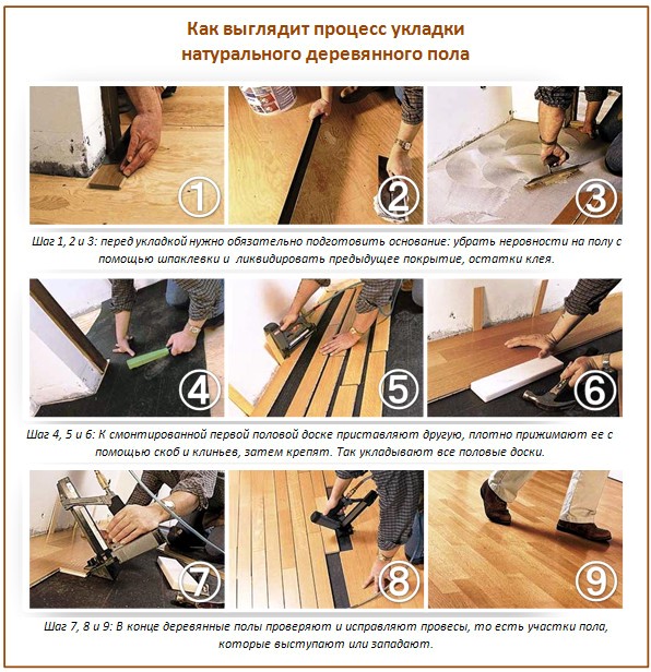 Sol en bois Sol en bois