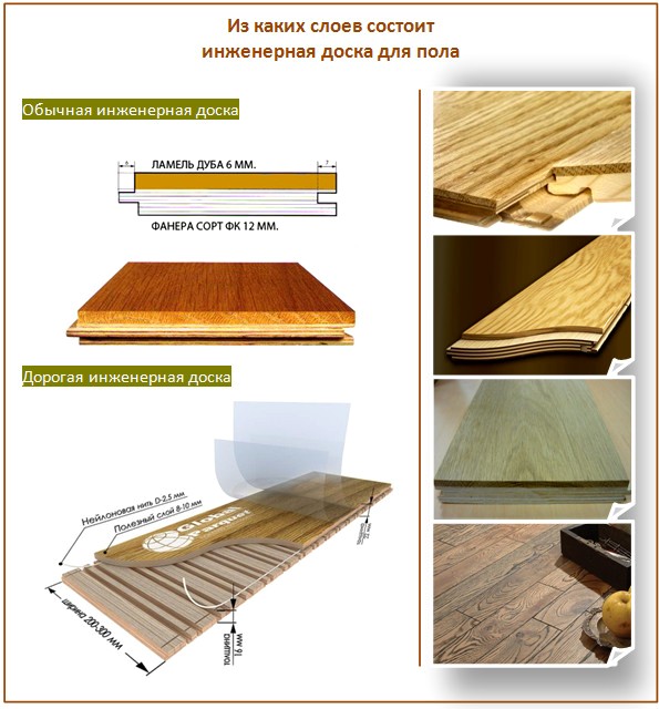 Conseil d'ingénierie Conseil d'ingénierie