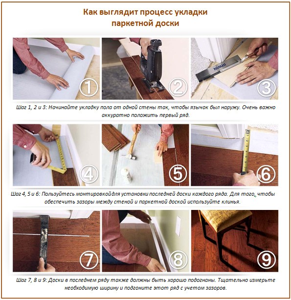 Planche de parquet Planche de parquet