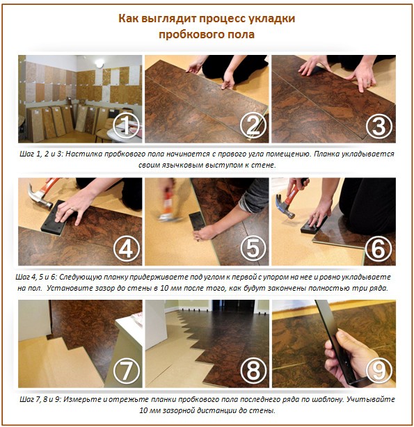 Revêtement de sol en liège Revêtement de sol en liège