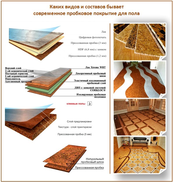 Liège naturel pour le sol Liège naturel pour le sol