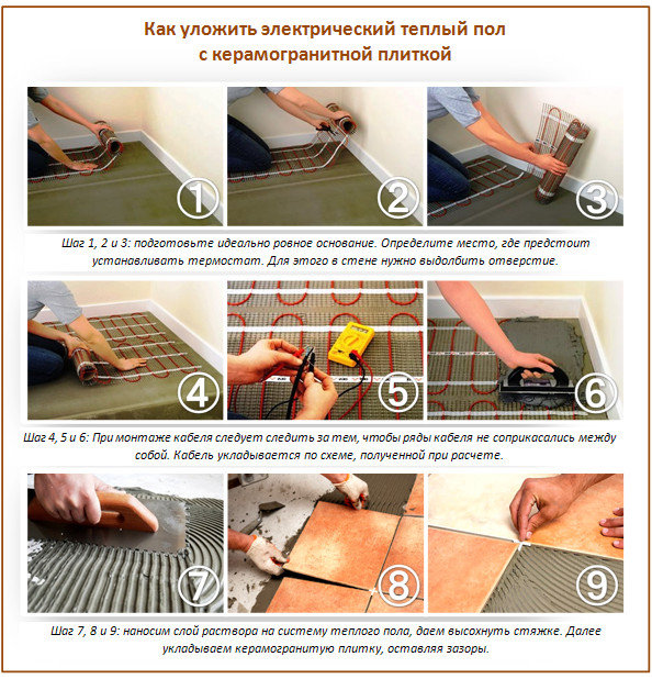 Carreaux pour chauffage par le sol Carreaux pour chauffage par le sol