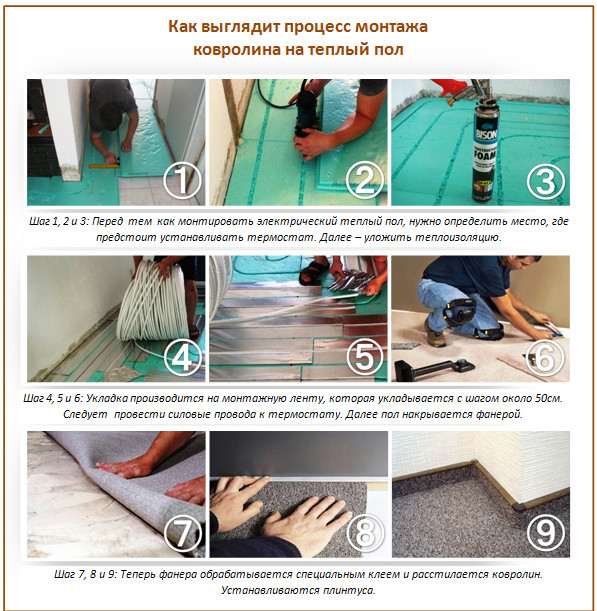 Moquette sur plancher chauffant Moquette sur plancher chauffant