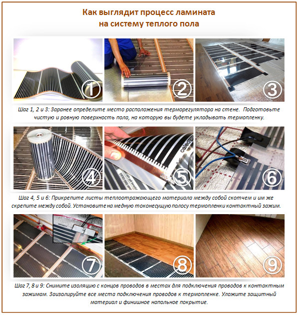 Revêtement de sol stratifié Revêtement de sol stratifié