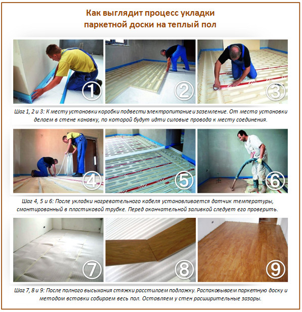 Parquet sur chauffage au sol électrique Parquet sur chauffage au sol électrique