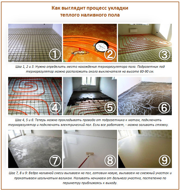 Planchers chauffants en vrac Planchers chauffants en vrac