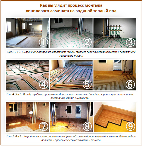 Stratifié flexible sur plancher d'eau chaude Stratifié flexible sur plancher d'eau chaude