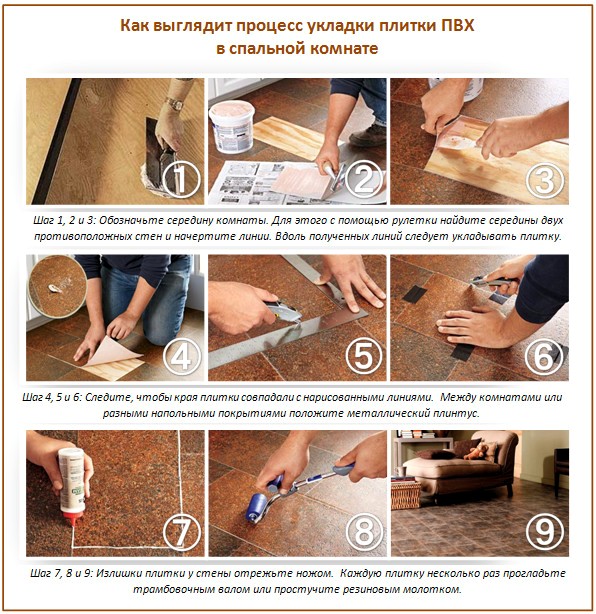 Carreau PVC pour une chambre Carreau PVC pour une chambre