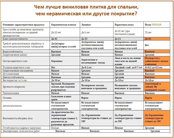 Comparaison des sols Comparaison des sols