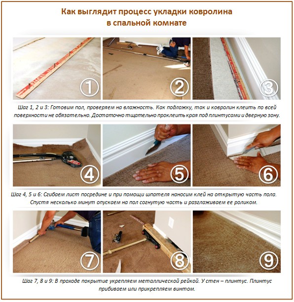 Pose de tapis dans la chambre Pose de tapis dans la chambre