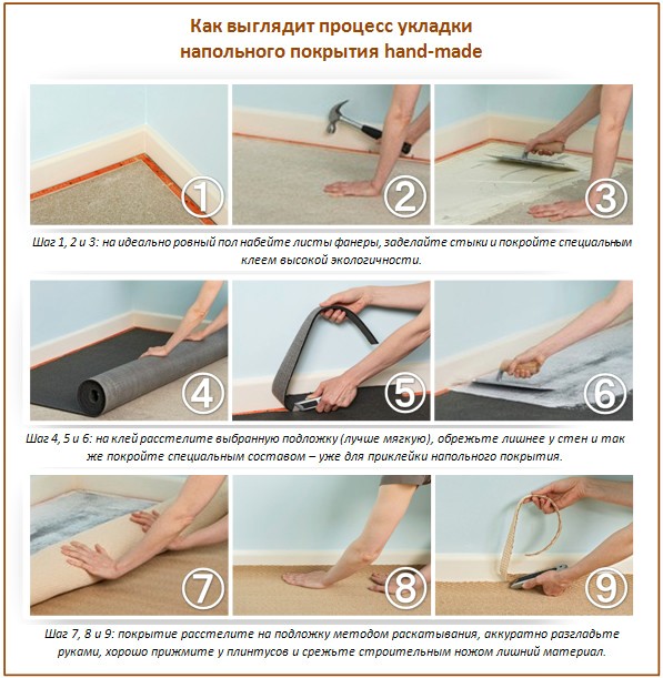 Pose de revêtements dans la chambre Pose de revêtements dans la chambre