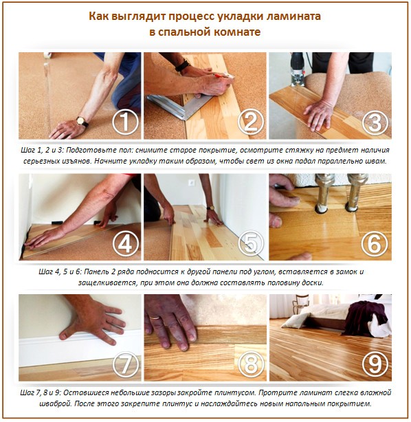 Sol stratifié bricolage Sol stratifié bricolage