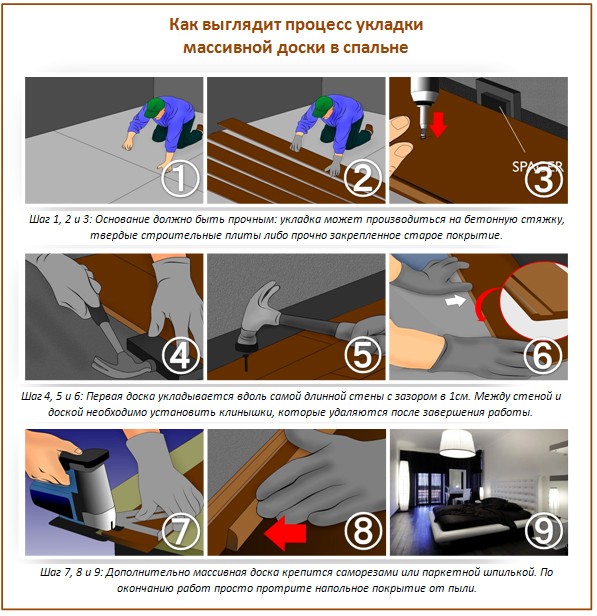 Parquet en bois massif à faire soi-même Parquet en bois massif à faire soi-même