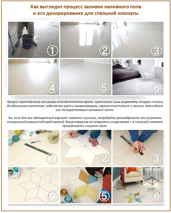 Plancher en vrac avec décor Plancher en vrac avec décor