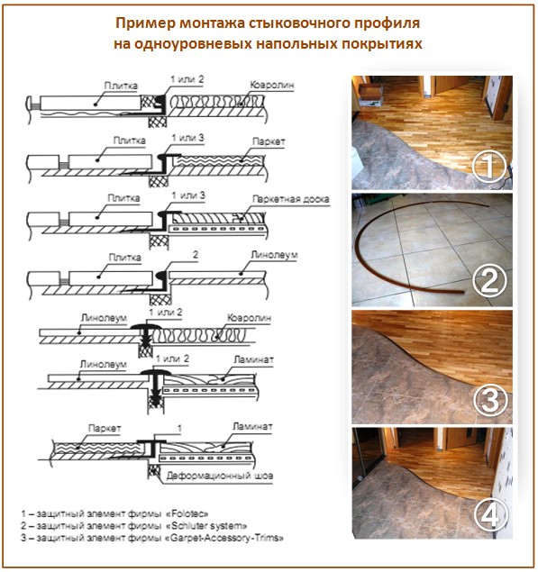 Profils pour l'assemblage de revêtements à un niveau Profils pour l'assemblage de revêtements à un niveau
