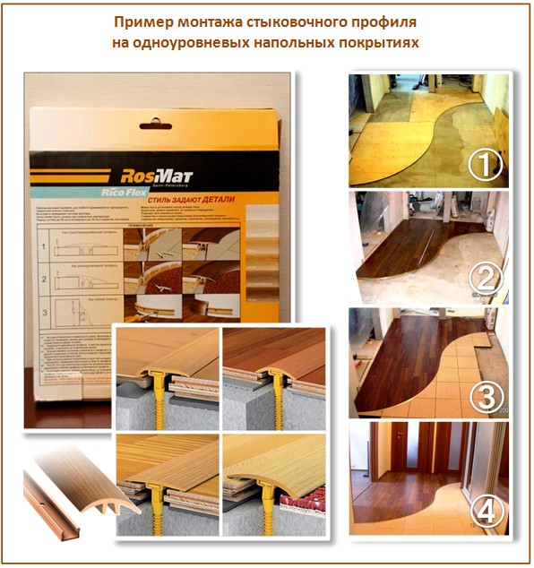 Montage d'un profil d'ancrage Montage d'un profil d'ancrage