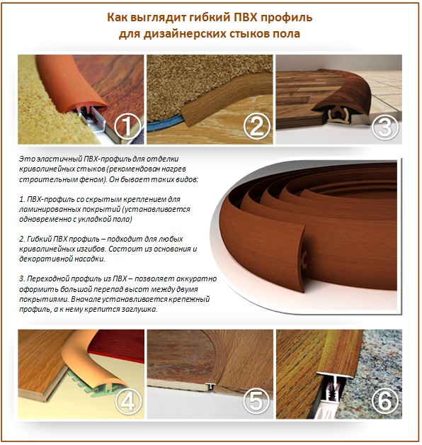 Profil PVC flexible Profil PVC flexible