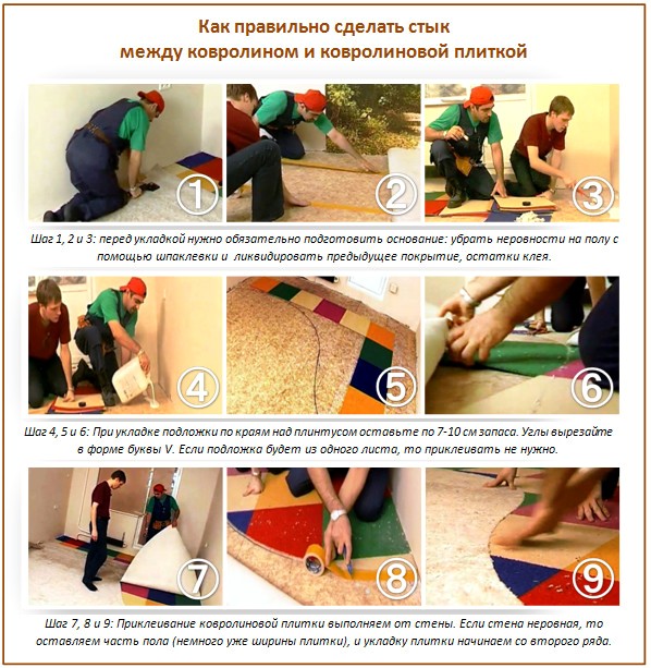 Joint de tapis Joint de tapis