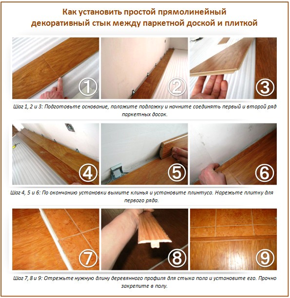 Montage direct sur profil Montage direct sur profil